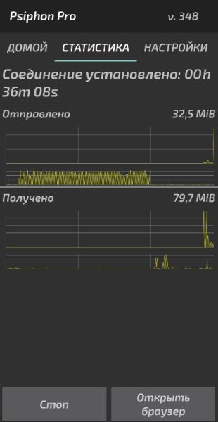 Psiphon Pro 348