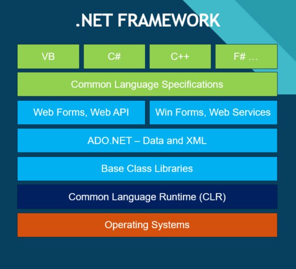 Microsoft .NET Framework v4.7.2 x86 x64 Offline kb4054531