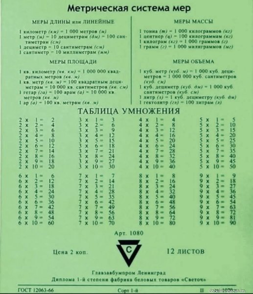 Таблица умножения 3. 23. 0