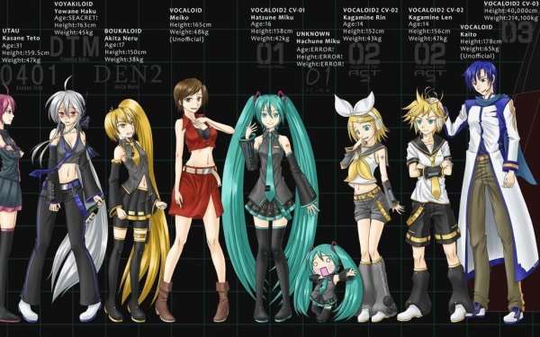 Kagamine Gumi, Hatsune Miku - Luvoratorrrrry