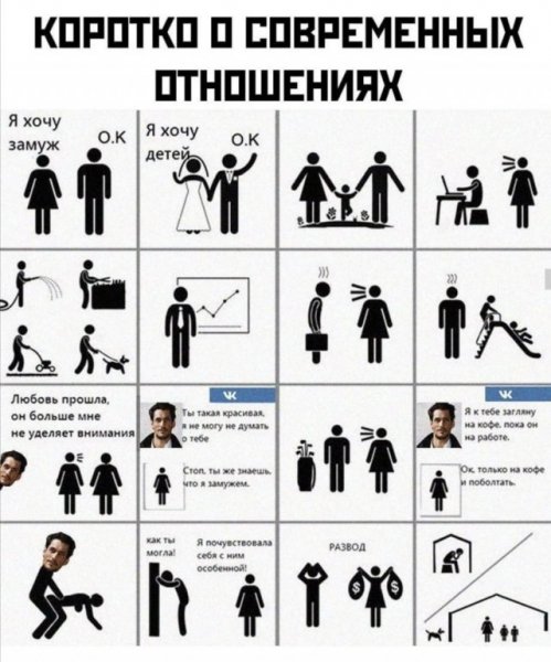 Отношения