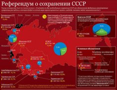 Референдум о сохранение Ссср