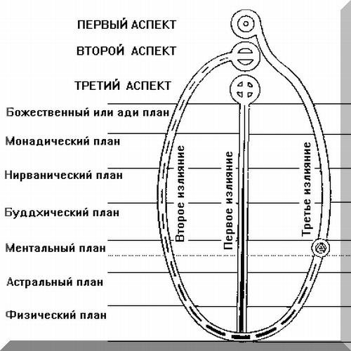 Чарльз Ледбитер-Человек видимый и невиди