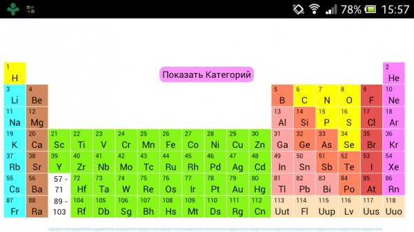 PeriodicTable