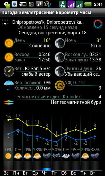 ElecontWeatherClock 4 0 1 mobi