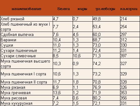 Таблица