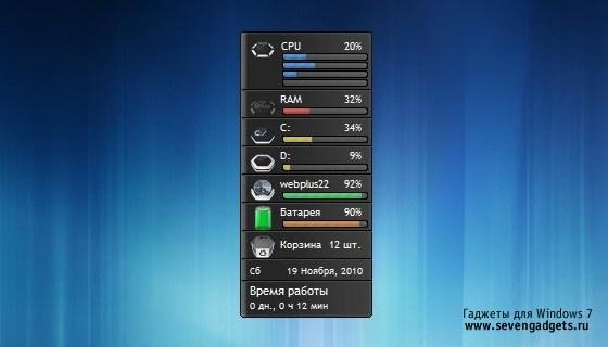 systemstatus sevengadgets.ru
