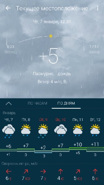 gismeteo