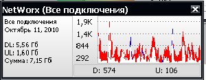 NetWorx 5.1.4