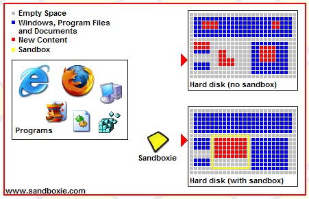 Sandboxie