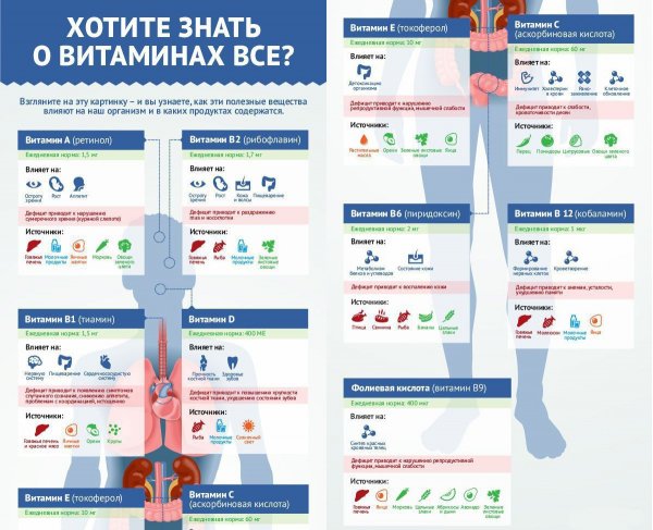 Витамины