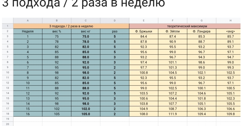 Программа для дима штанги лежа