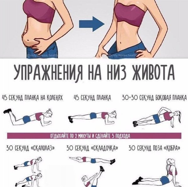 Тренировка на низ живота