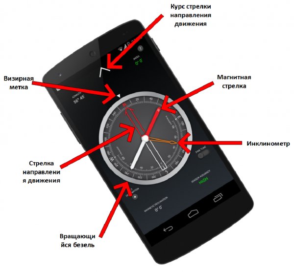 Compass Pro 1.47 Paid
