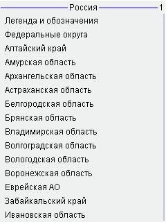 All Russia
