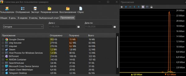 NetWorx v7.1.3 setup x64 x86