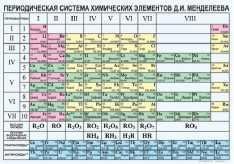ТАБЛИЦА МЕНДЕЛЕЕВА