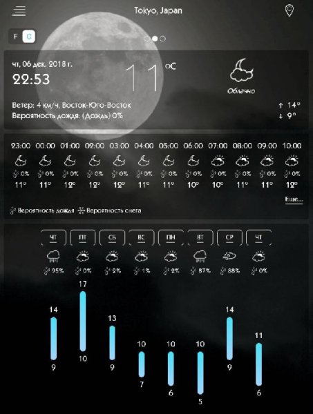 Погода на день Про 3.6 Рекламы нет