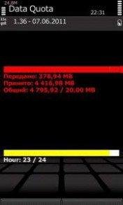 dataquota