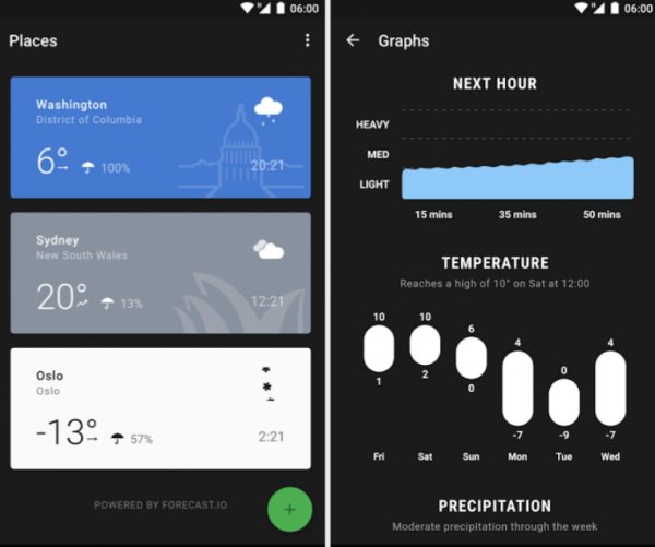 Weather 10.0.3 Мод без (Аndroid Wear micro apk)