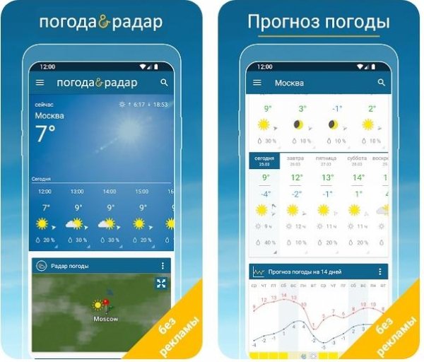 Погода и Радар Рro (2020.7.1) Mod:Paid for Free