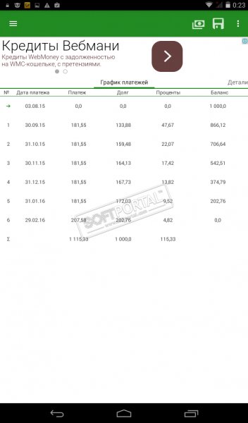 Vonegosh creditcalc