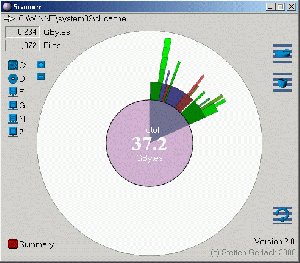 scn2