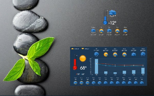 Royal Weather