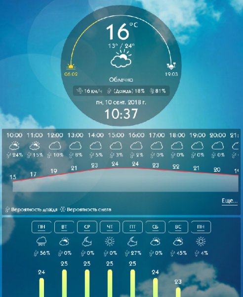Погода на день 1.4