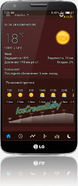 Sense V2 Flip Clock Weather v5.10.06 Premium