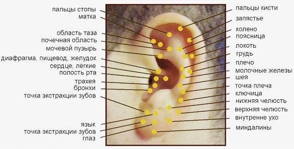 массаж
