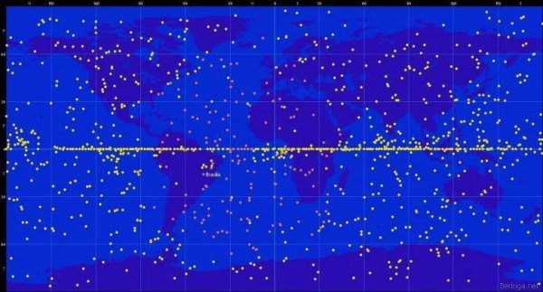 orbitron