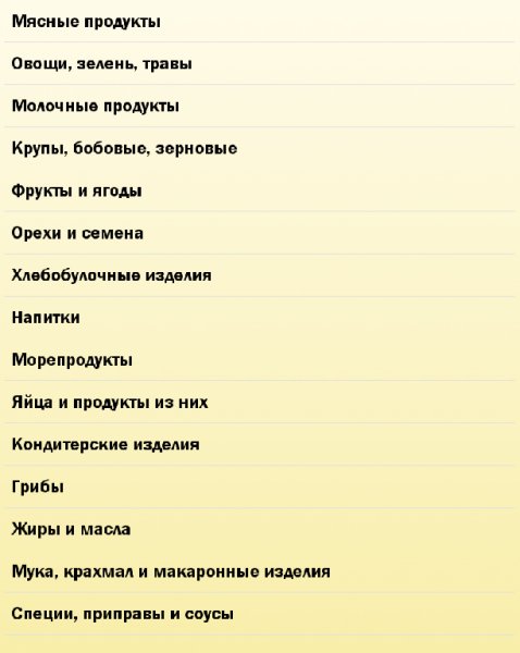 Состав продуктов 2.0