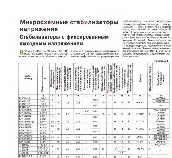 Микросхемные стабилизаторы напряжения