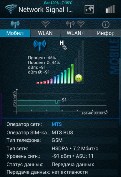 Network Signal Info Pro