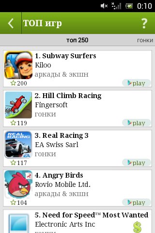 Top Games