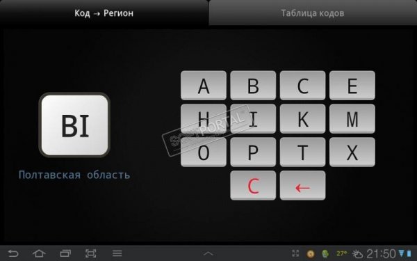 Codes of the Ukraine
