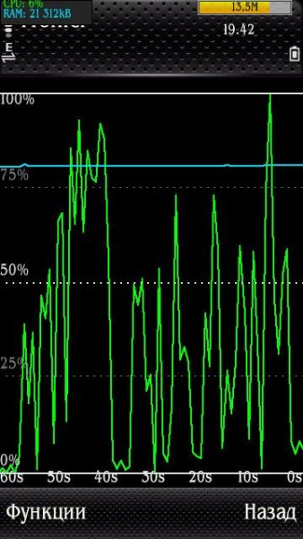 Cpu Ram Profiler v1.01
