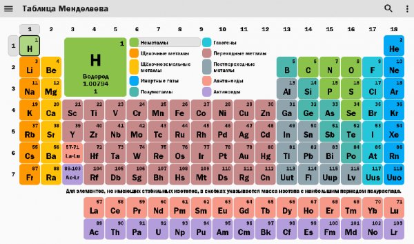 PeriodicTable Pro 3.9.1