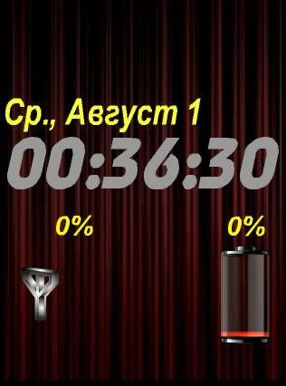 X2 Abstraction Clock Indicators v1