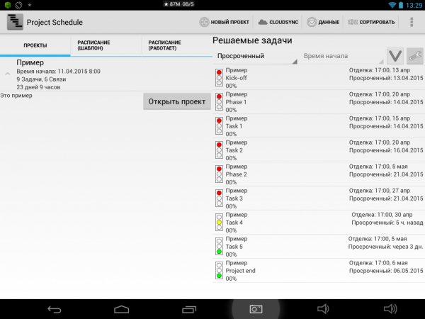Project Schedule 1.10.2