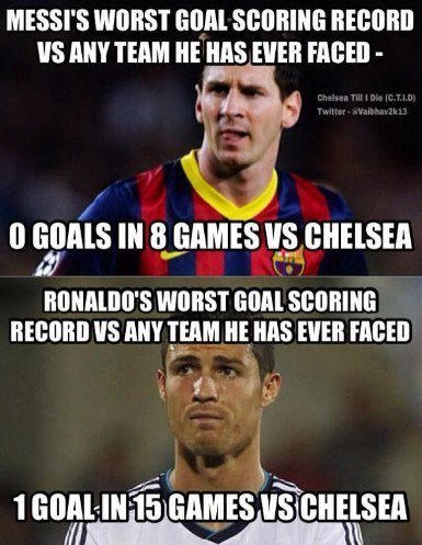 Messi &amp; Rinaldo vs CHELSEA