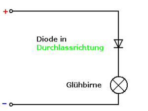 px-Diode animation
