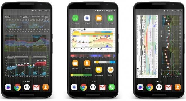 Meteogram Pro (3.8.9) Mod:Patched