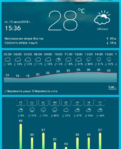 Погода на день Про 1.3