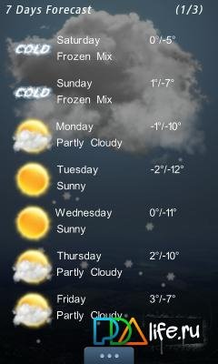 WeatherCAST