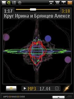 Visualization TTPod