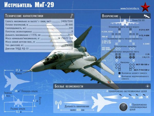МиГ-29