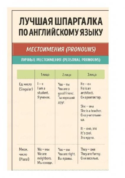 Шпаргалка английский
