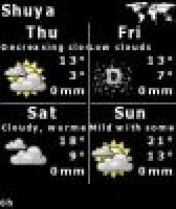 weather
